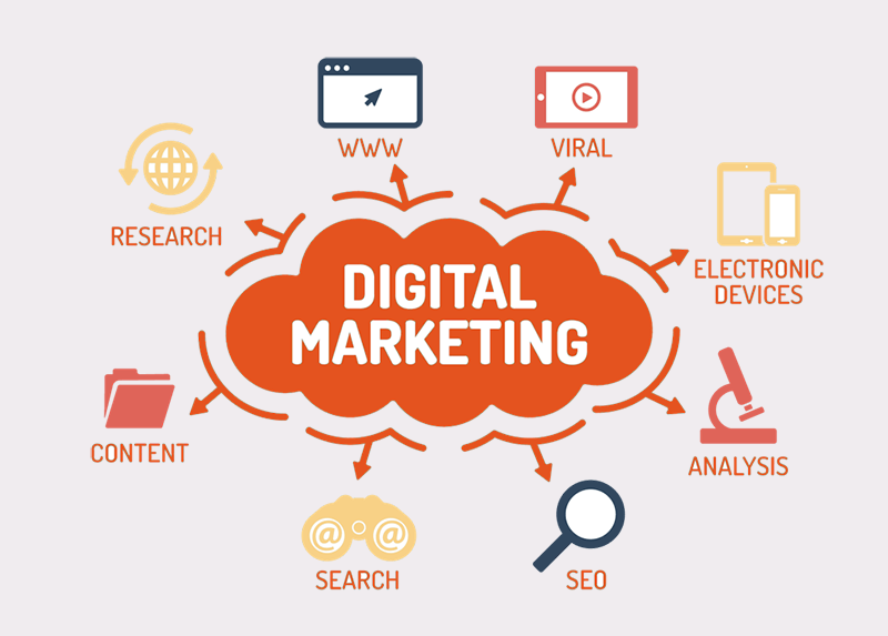 Digital-Marketing