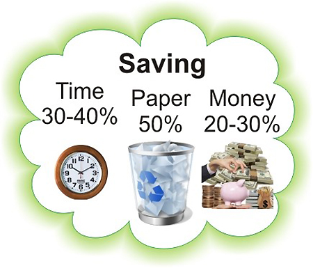 ERP-save-time