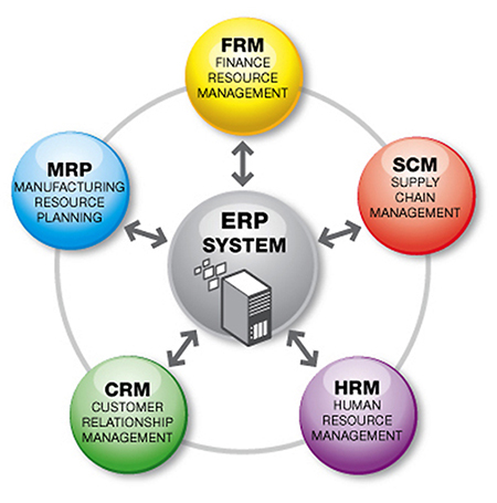 erp-system